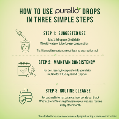 Black Walnut Blend Parasite Cleanse Drops